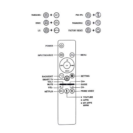 MANDO DE TV PARA TELEVISION SAMSUNG, LG, SONY, PANASONIC Y PHILIPS - RECAMBIO