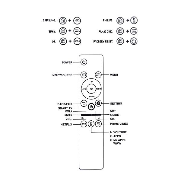 MANDO DE TV PARA TELEVISION SAMSUNG, LG, SONY, PANASONIC Y PHILIPS - RECAMBIO